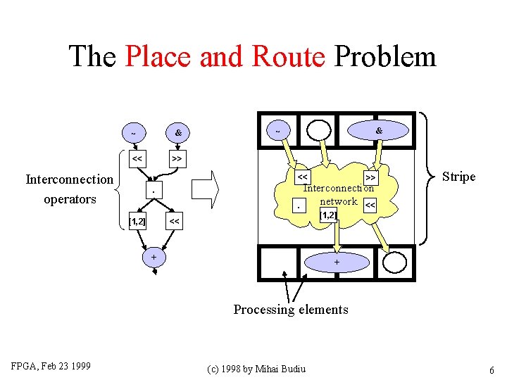 The Place and Route Problem ~ & << >> Interconnection operators ~ & <<.