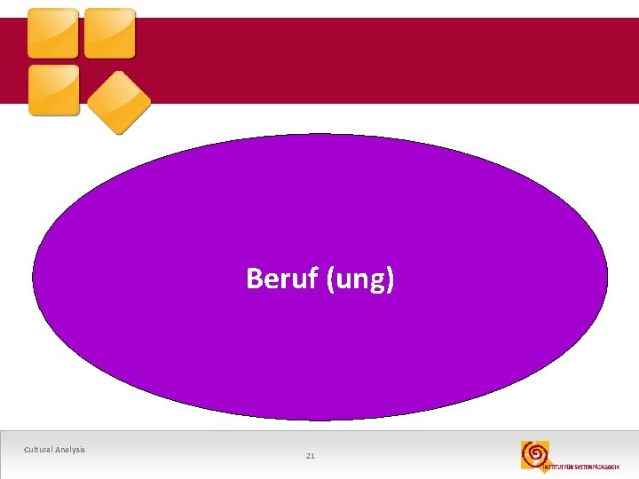 Beruf (ung) Cultural Analysis 21 