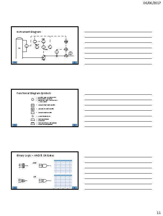 06/06/2017 Instrument Diagram STOP HS LIC *02 -B *02 START LT *02 T-1 LSL