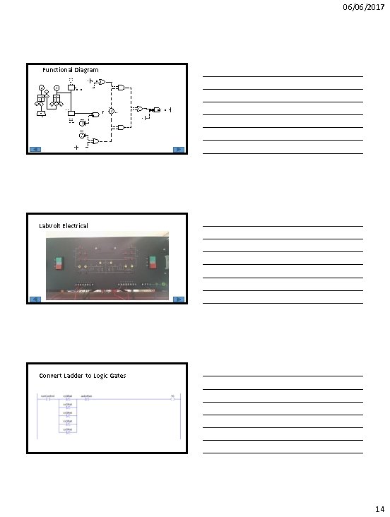 06/06/2017 Functional Diagram ‘ 1’ when at High Level M 2 LSH*02 FT *01