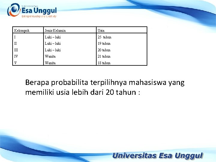 Kelompok Jenis Kelamin Usia I Laki – laki 25 tahun II Laki – laki