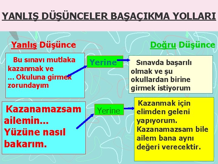 YANLIŞ DÜŞÜNCELER BAŞAÇIKMA YOLLARI Yanlış Düşünce Bu sınavı mutlaka kazanmak ve. . . Okuluna