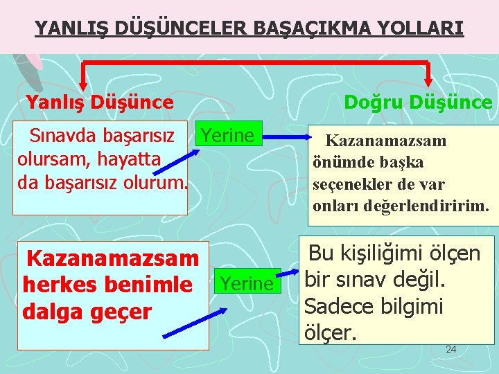 YANLIŞ DÜŞÜNCELER BAŞAÇIKMA YOLLARI Yanlış Düşünce Sınavda başarısız Yerine olursam, hayatta da başarısız olurum.