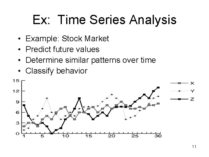 Ex: Time Series Analysis • • Example: Stock Market Predict future values Determine similar Ex: Time Series Analysis • • Example: Stock Market Predict future values Determine similar