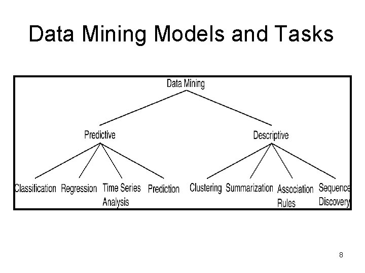 Data Mining Models and Tasks 8 Data Mining Models and Tasks 8