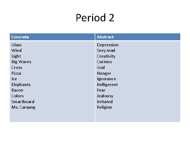 Period 2 Concrete Abstract Glass Wind Light Big Waves Cross Pizza Ice Elephants Bacon