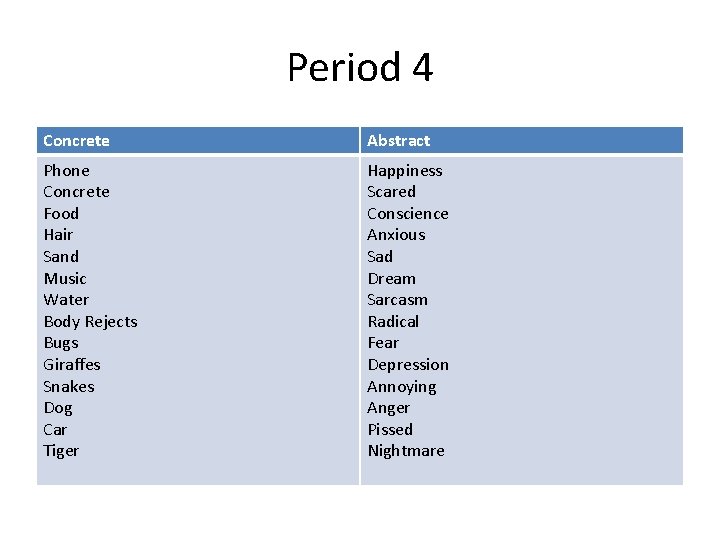 Period 4 Concrete Abstract Phone Concrete Food Hair Sand Music Water Body Rejects Bugs