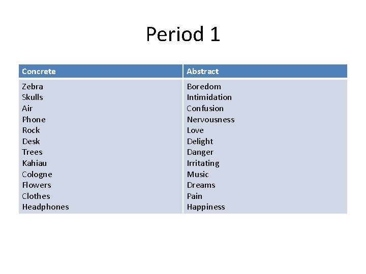 Period 1 Concrete Abstract Zebra Skulls Air Phone Rock Desk Trees Kahiau Cologne Flowers