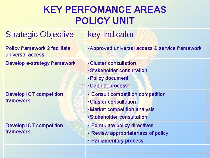 KEY PERFOMANCE AREAS POLICY UNIT Strategic Objective key Indicator Policy framework 2 facilitate universal