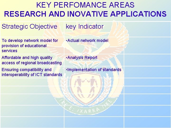 KEY PERFOMANCE AREAS RESEARCH AND INOVATIVE APPLICATIONS Strategic Objective key Indicator To develop network