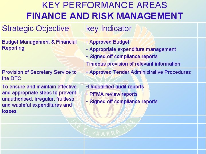 KEY PERFORMANCE AREAS FINANCE AND RISK MANAGEMENT Strategic Objective key Indicator Budget Management &