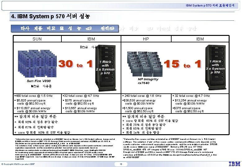 IBM System p 570 서버 표준제안서 4. IBM System p 570 서버 성능 타사