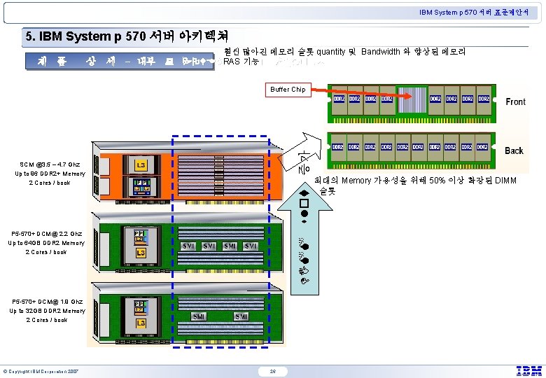 IBM System p 570 서버 표준제안서 5. IBM System p 570 서버 아키텍쳐 제