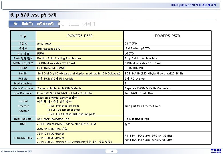 IBM System p 570 서버 표준제안서 6. p 570. vs. p 5 570 P