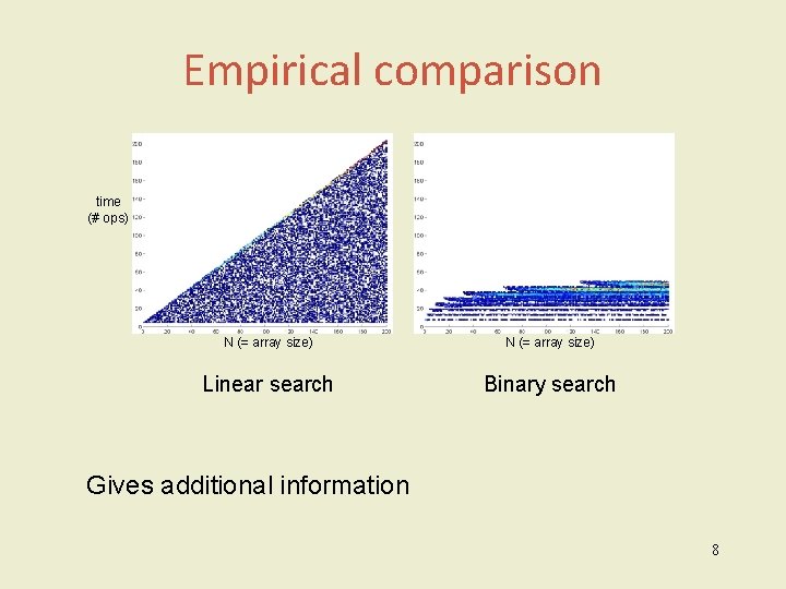 Empirical comparison time (# ops) N (= array size) Linear search Binary search Gives