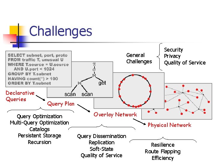 Challenges General Challenges Declarative Queries Security Privacy Quality of Service Query Plan Query Optimization