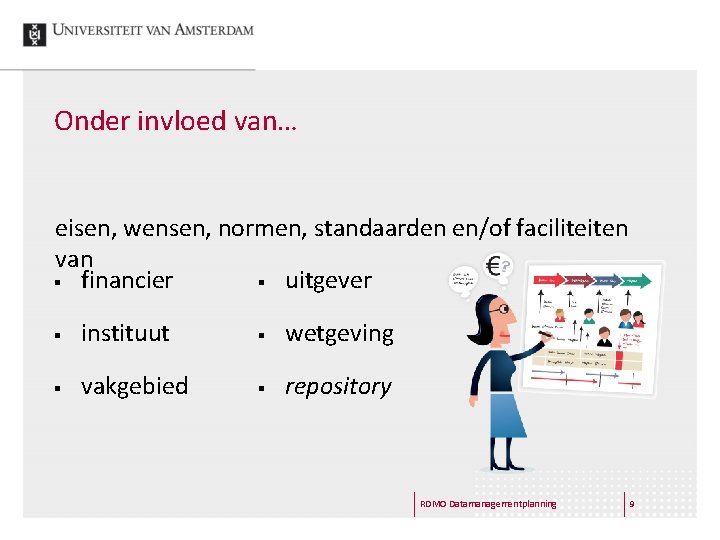 Onder invloed van… eisen, wensen, normen, standaarden en/of faciliteiten van § financier § uitgever