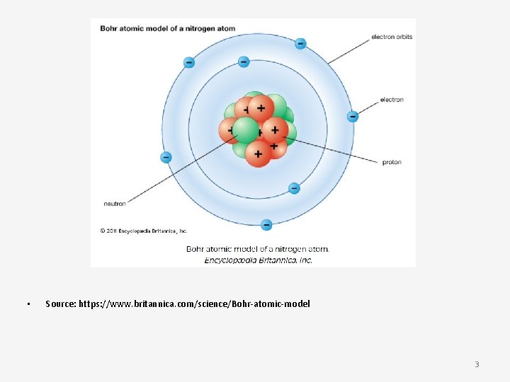  • Source: https: //www. britannica. com/science/Bohr-atomic-model 3 