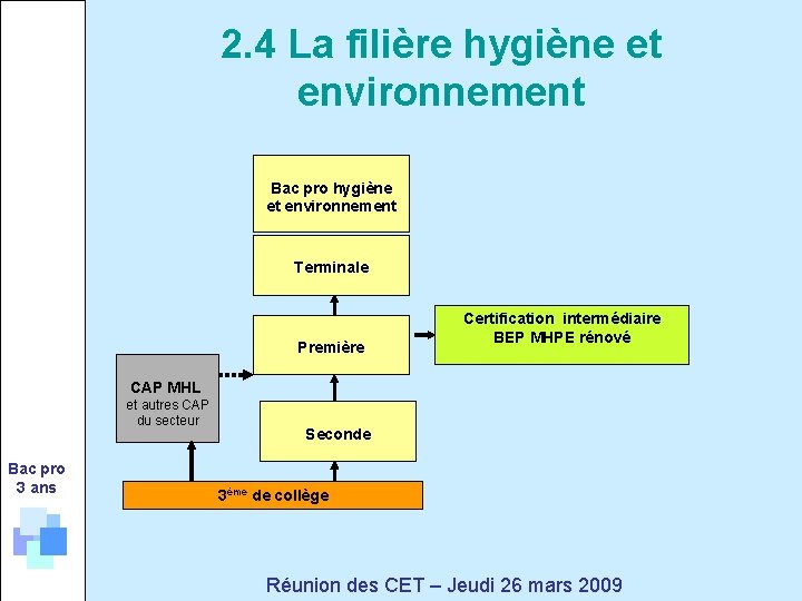 2. 4 La filière hygiène et environnement Bac pro hygiène et environnement Terminale Première