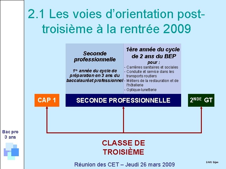 2. 1 Les voies d’orientation posttroisième à la rentrée 2009 Seconde professionnelle 1ère année