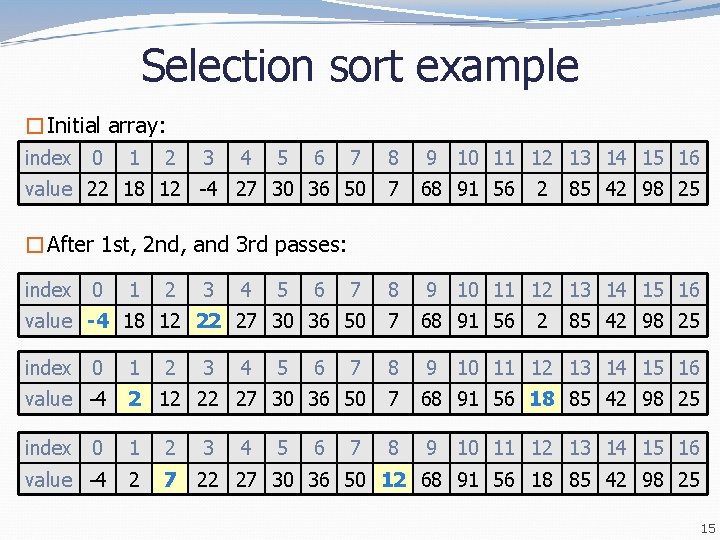 Selection sort example �Initial array: index 0 1 2 3 4 5 6 7