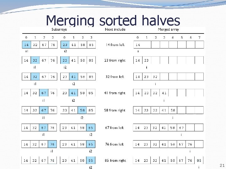 Merging sorted halves 21 