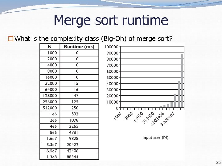 Merge sort runtime �What is the complexity class (Big-Oh) of merge sort? 25 