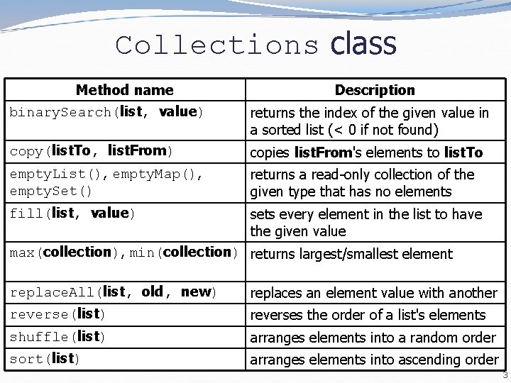 Collections class Method name binary. Search(list, value) Description returns the index of the given