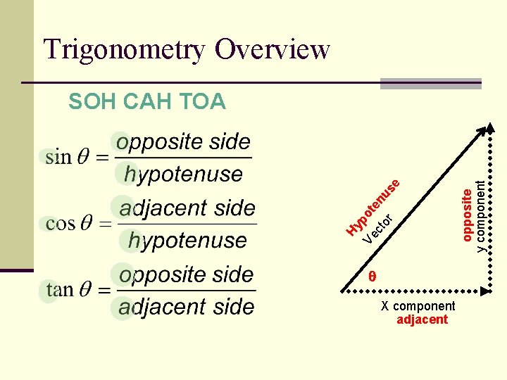 Trigonometry Overview X component adjacent opposite y component Hy Ve pot ct en us