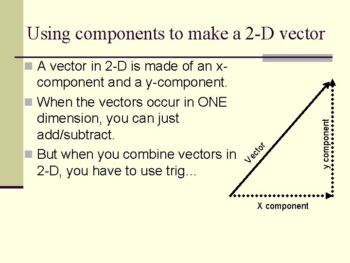 Using components to make a 2 -D vector X component y component Ve ct