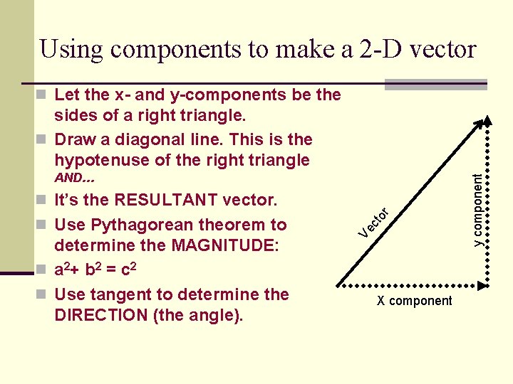 Using components to make a 2 -D vector n Let the x- and y-components