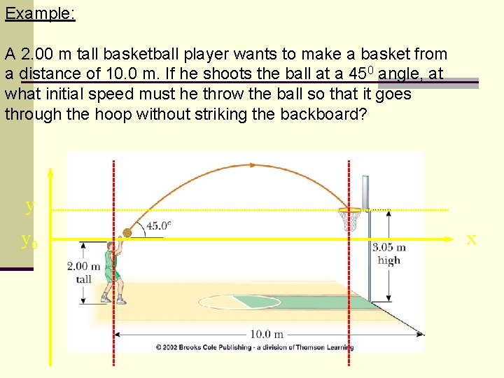 Example: A 2. 00 m tall basketball player wants to make a basket from