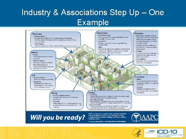 Industry & Associations Step Up – One Example 