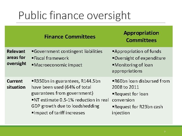 Public finance oversight Finance Committees Appropriation Committees Relevant areas for oversight §Government contingent liabilities