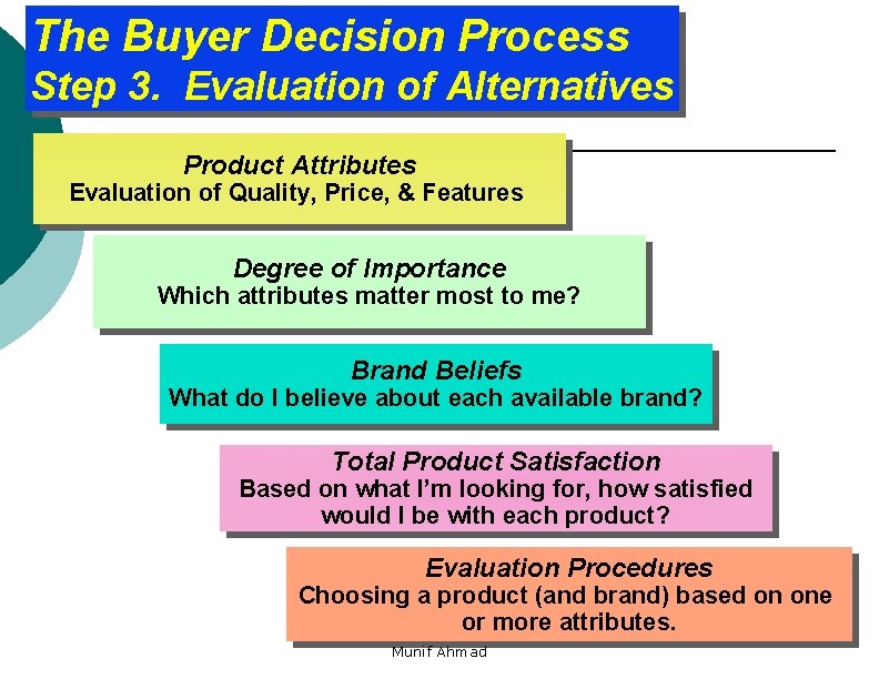 The Buyer Decision Process Step 3. Evaluation of Alternatives Product Attributes Evaluation of Quality,