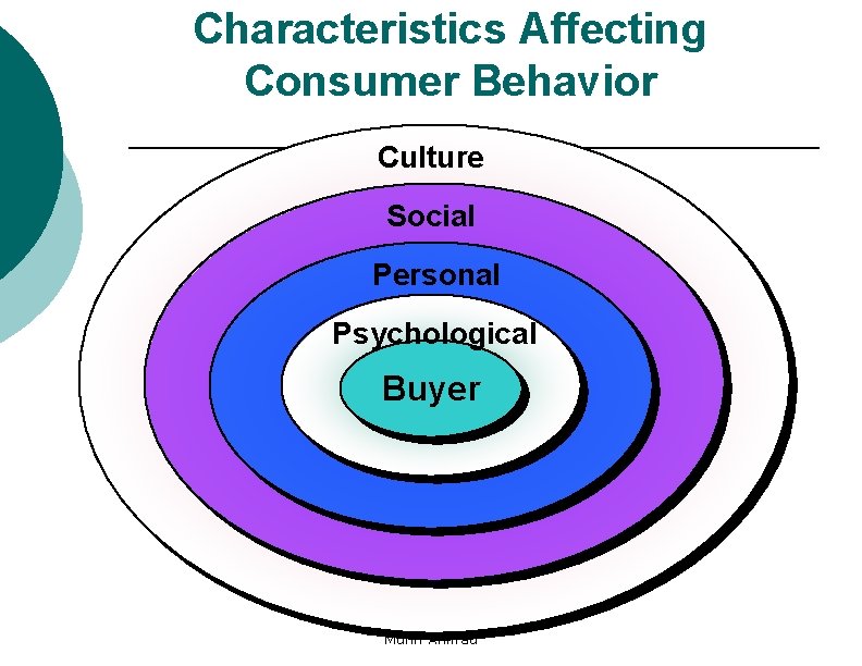 Characteristics Affecting Consumer Behavior Culture Social Personal Psychological Buyer Munif Ahmad 