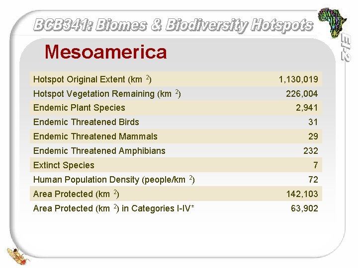 Mesoamerica Hotspot Original Extent (km 2) Hotspot Vegetation Remaining (km 2) Endemic Plant Species