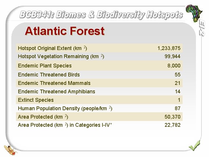 Atlantic Forest Hotspot Original Extent (km 2) Hotspot Vegetation Remaining (km 2) Endemic Plant