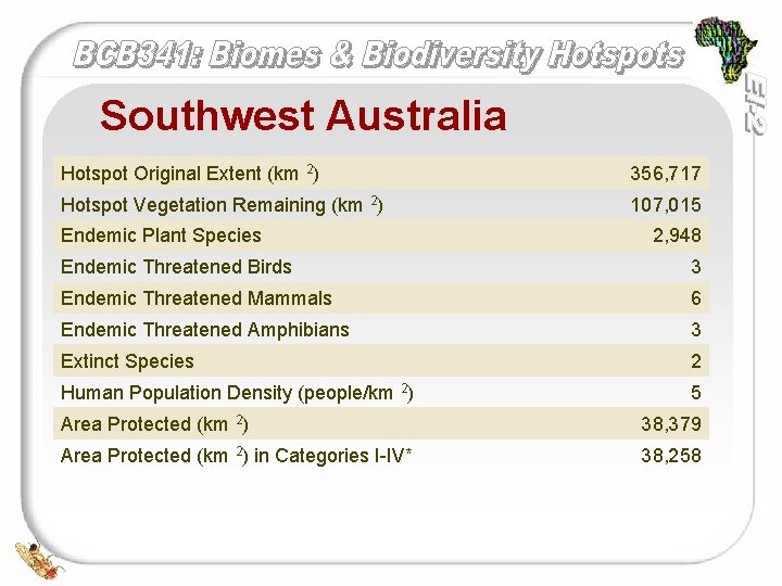 Southwest Australia Hotspot Original Extent (km 2) 356, 717 Hotspot Vegetation Remaining (km 2)