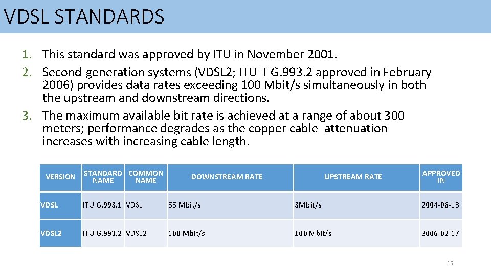 VDSL STANDARDS 1. This standard was approved by ITU in November 2001. 2. Second-generation VDSL STANDARDS 1. This standard was approved by ITU in November 2001. 2. Second-generation