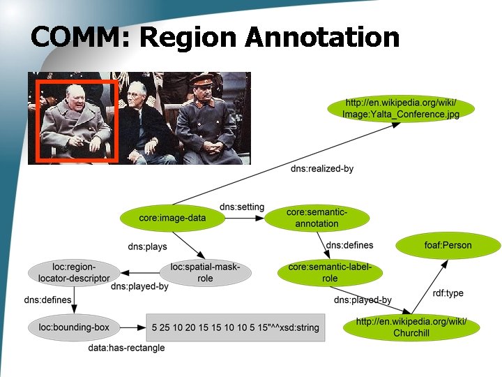 COMM: Region Annotation 