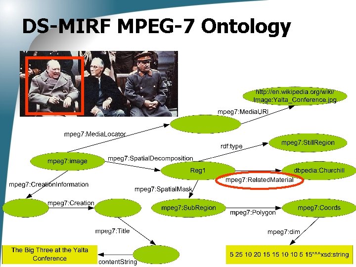 DS-MIRF MPEG-7 Ontology 