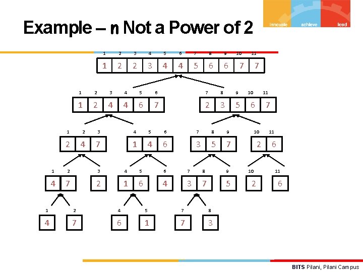 Example – n Not a Power of 2 1 2 3 4 5 6