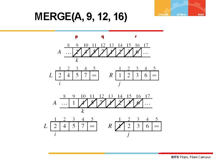 MERGE(A, 9, 12, 16) p q r BITS Pilani, Pilani Campus 