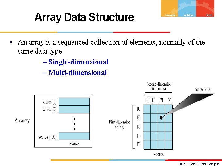 Array Data Structure • An array is a sequenced collection of elements, normally of