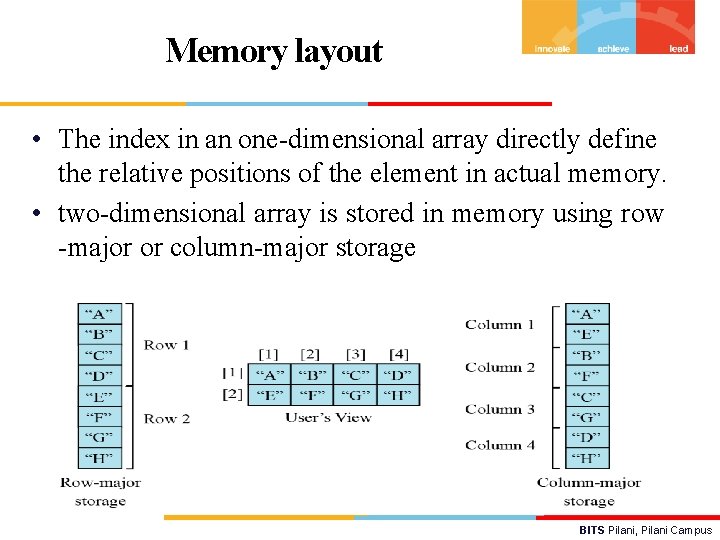 Memory layout • The index in an one-dimensional array directly define the relative positions