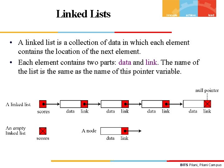 Linked Lists • A linked list is a collection of data in which each
