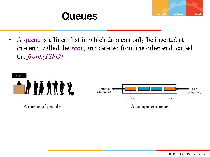 Queues • A queue is a linear list in which data can only be