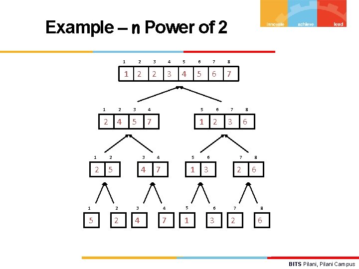 Example – n Power of 2 1 1 1 2 3 4 5 6