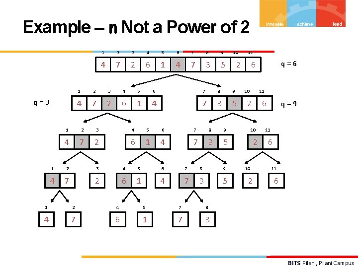 Example – n Not a Power of 2 q=3 1 2 3 4 5